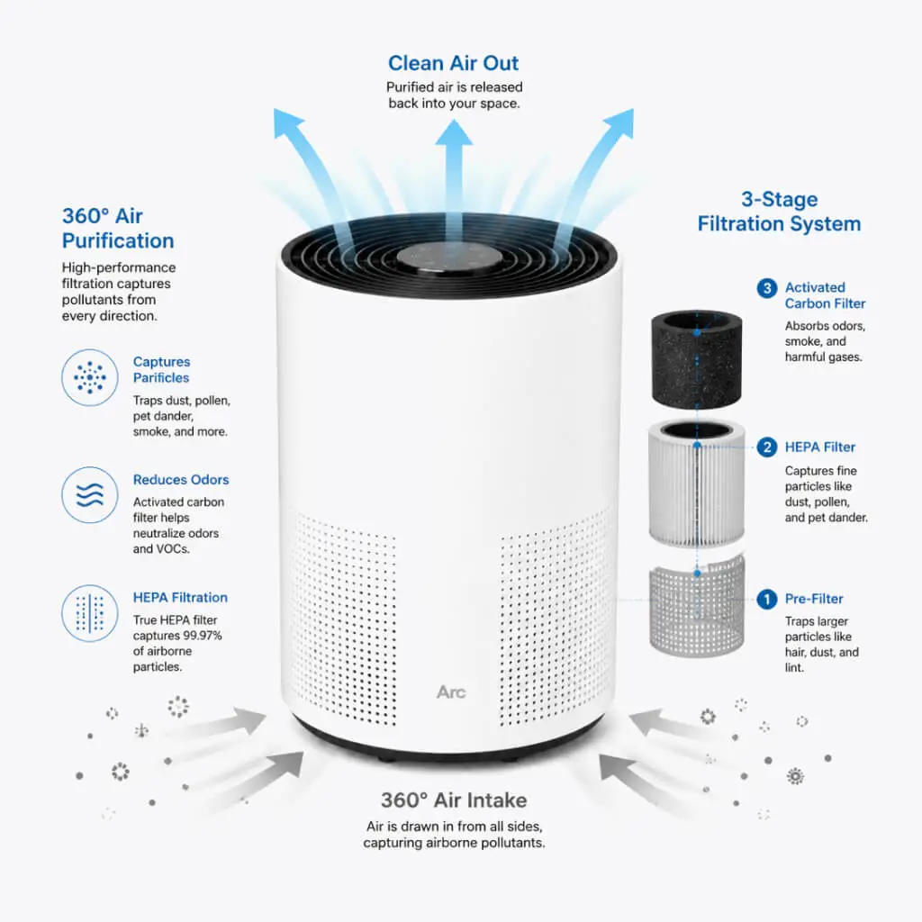 air purifier features